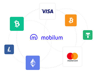Mobilum Credit Card Processing graphic