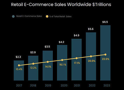 E-Commerce Bar Chart