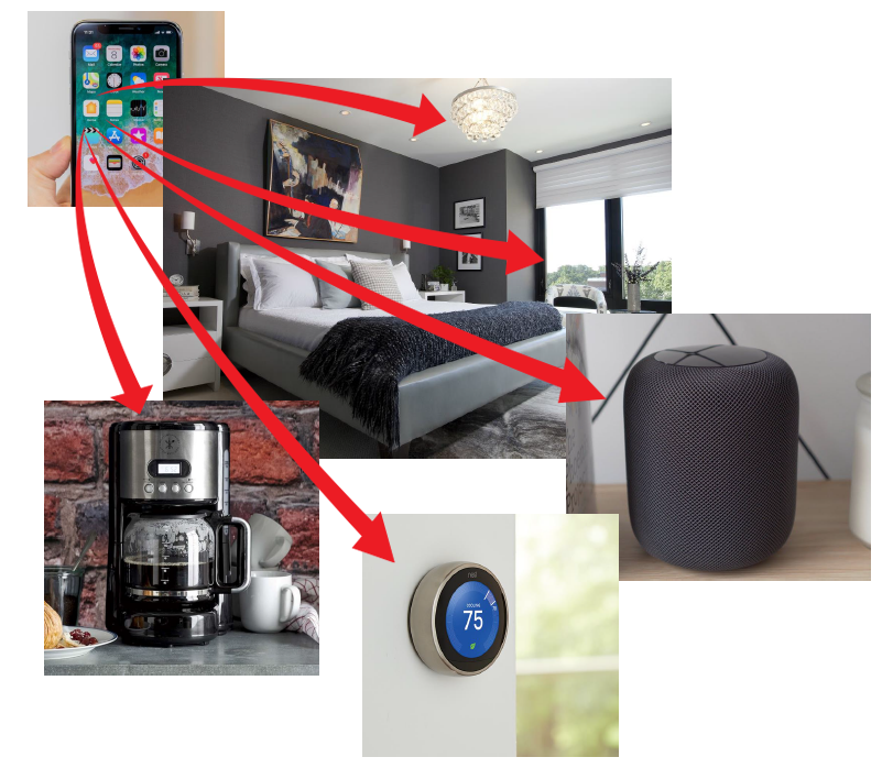 Homekit collage of images in smart home
