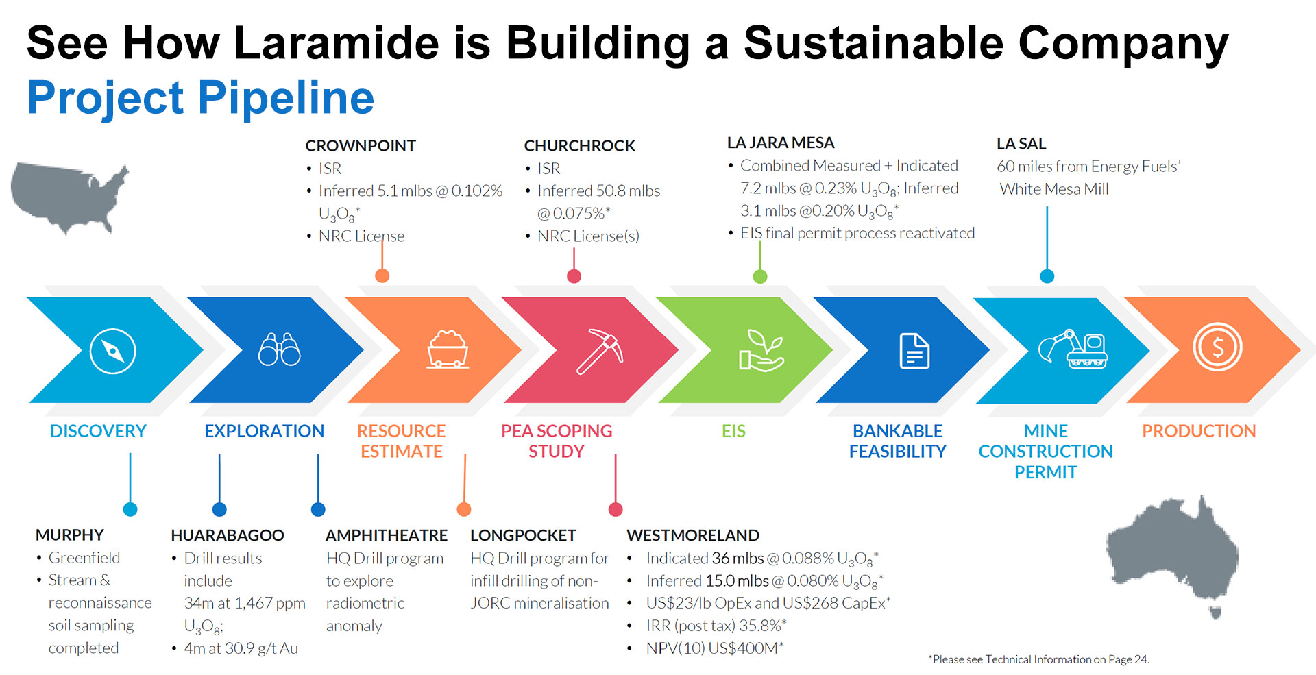 building-sustainable-company