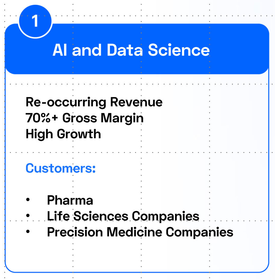 AI and Data Sciences graphic