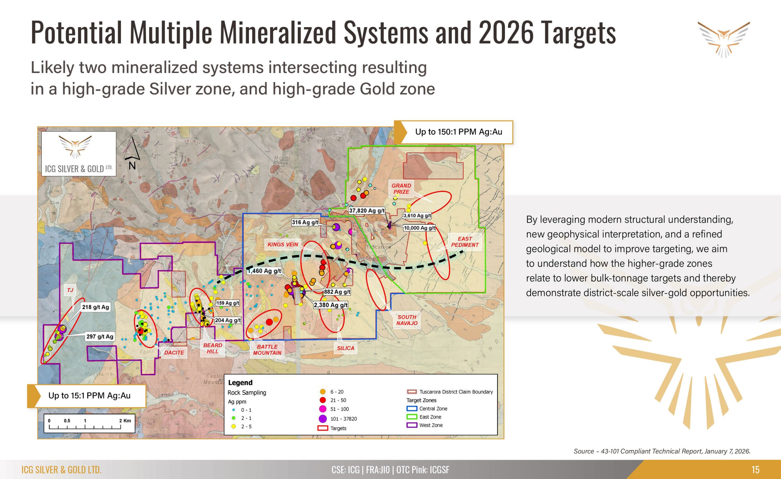 Slide title: Potential Multiple Mineralized Systems and 2026 Targets, with a map of mineral zones and a legend showing target zones and boundaries.